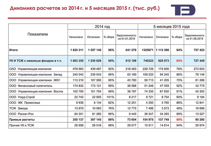 Контакты - uk-vostok-ribinsk.ru