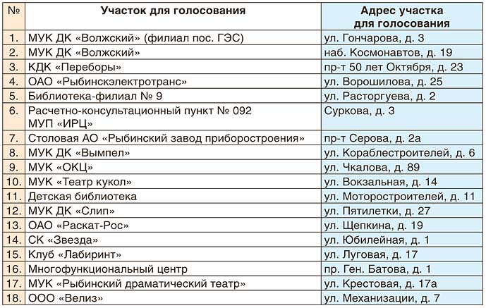 Номер участка для голосования по адресу москва. Пункт голосования.