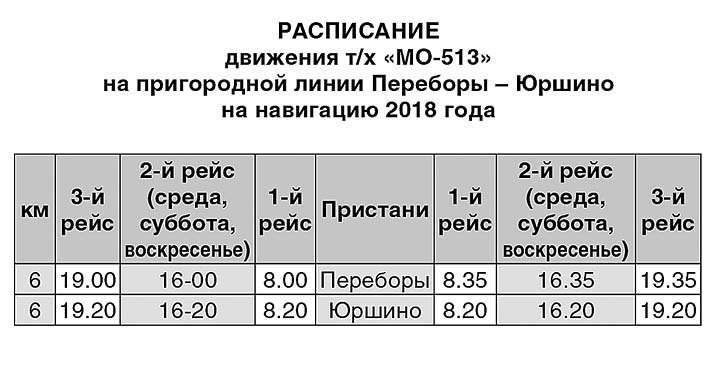 Рыбинск ярославль расписание