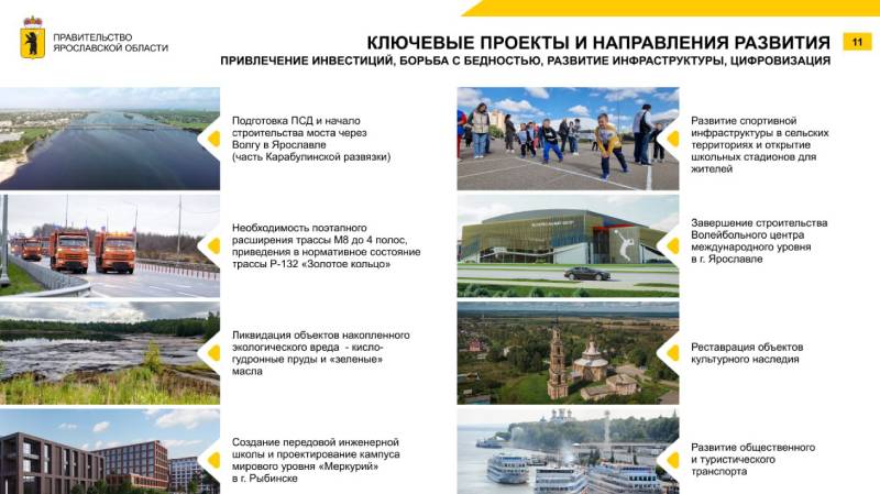 Проекты Ярославской области получили поддержку Совета Федерации