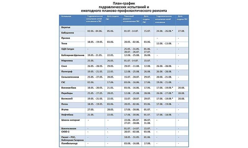 график отключение1